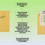 Procedimiento para el registro de sucesiones en Toluca
