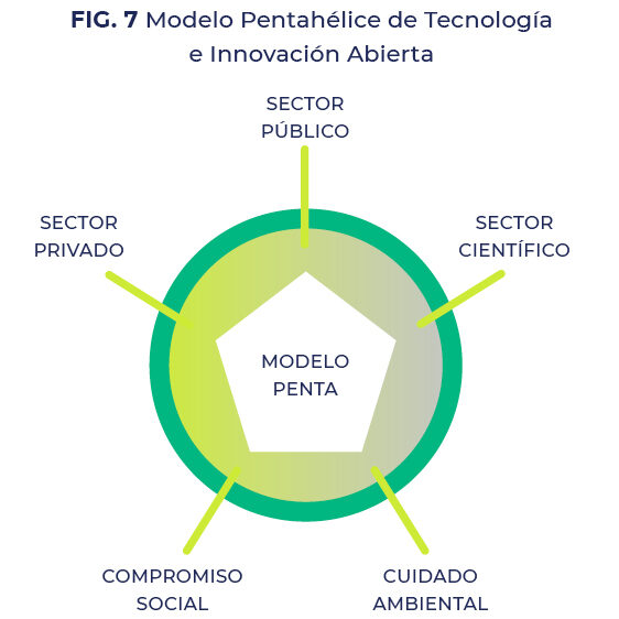 apoyo a investigadores en ciencias sociales en conacyt