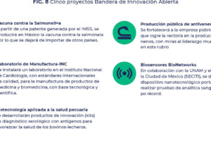 Apoyo a la divulgación científica en CONACYT: información y beneficios