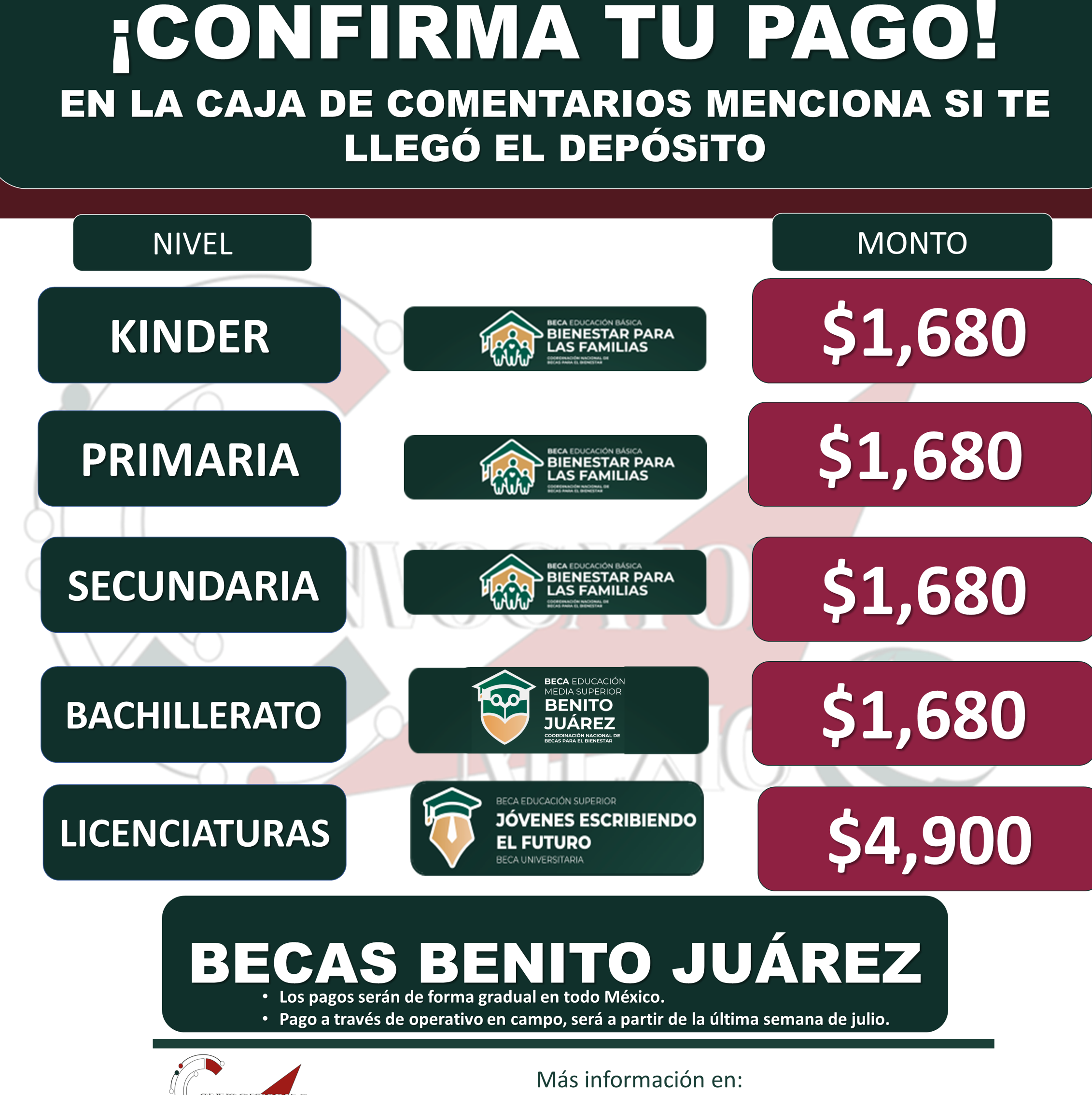 becas benito juarez