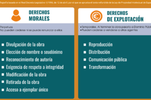 Derechos de autor en México: guía completa y recursos clave