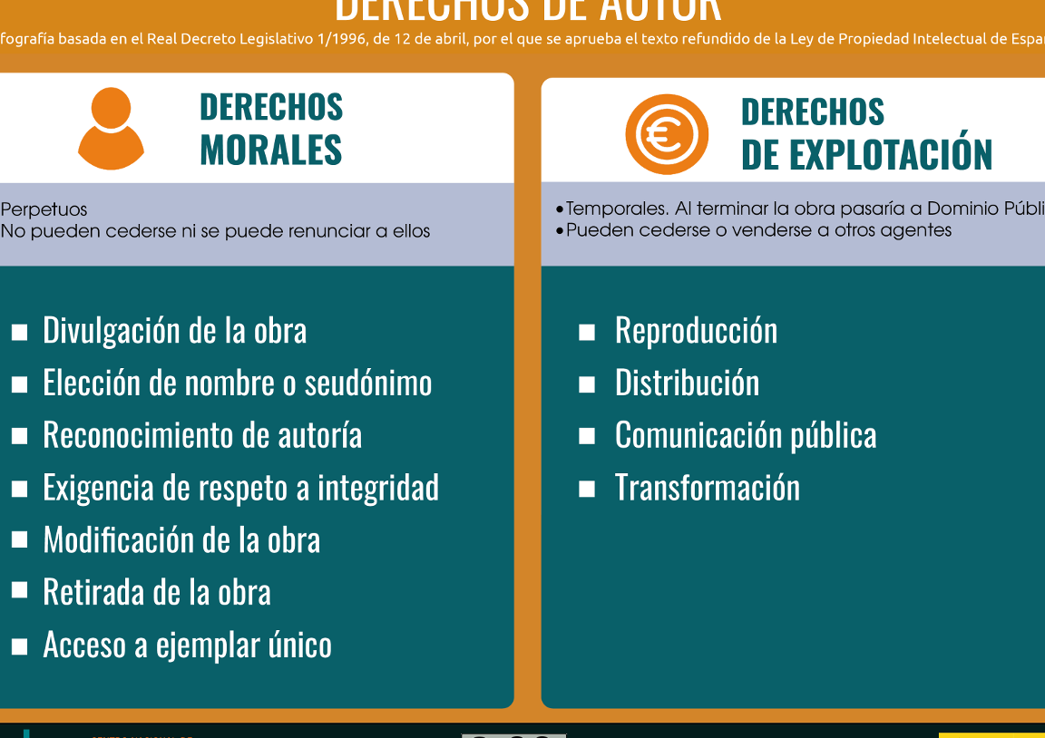 derechos de autor en mexico guia completa y recursos clave