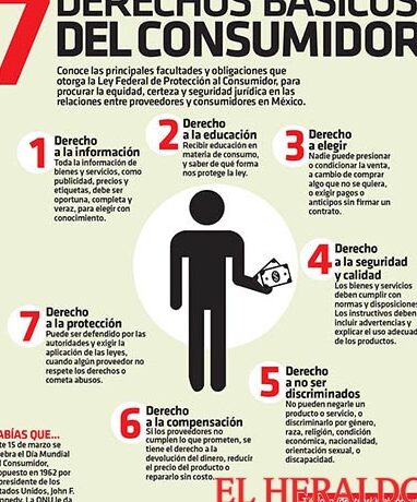 derechos de consumidores en contratos educativos en