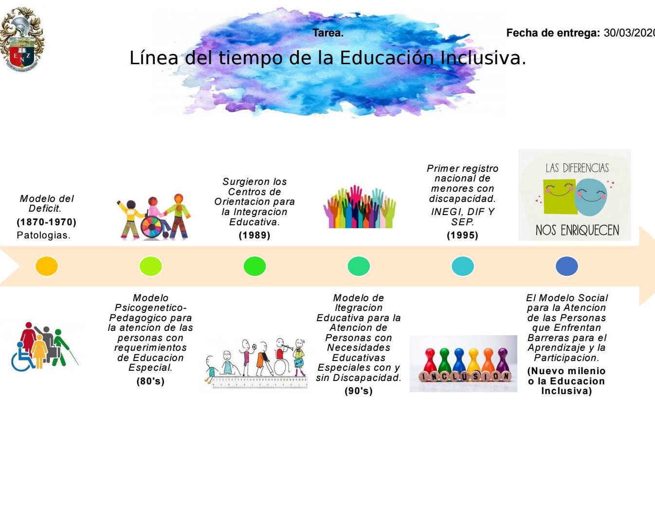 educacion en linea inclusiva informacion en la sep