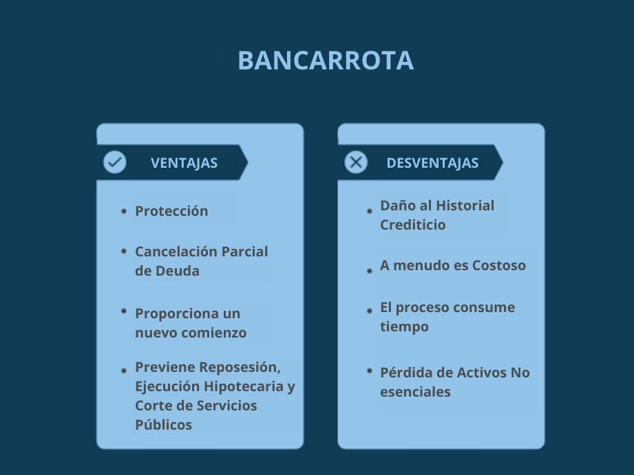 efectos de la quiebra en el buro de credito ventajas y desventajas