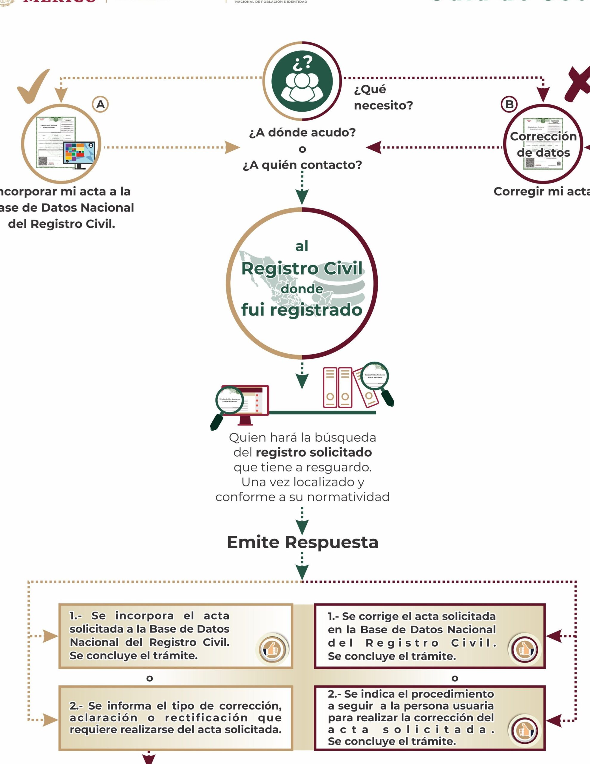 informacion sobre rectificacion de actas de nacimiento scaled