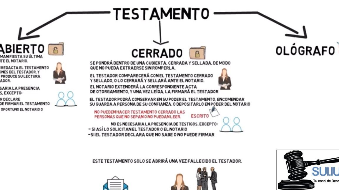 informacion sobre tramite de testamento cerrado