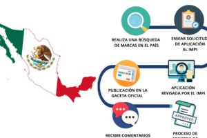 Pasos para registrar una marca en México: guía completa y actualizada