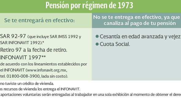 pasos para solicitar la pension por cesantia en el sar en