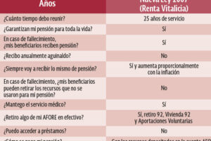 Pasos para solicitar pensión por retiro por edad avanzada en el ISSSTE