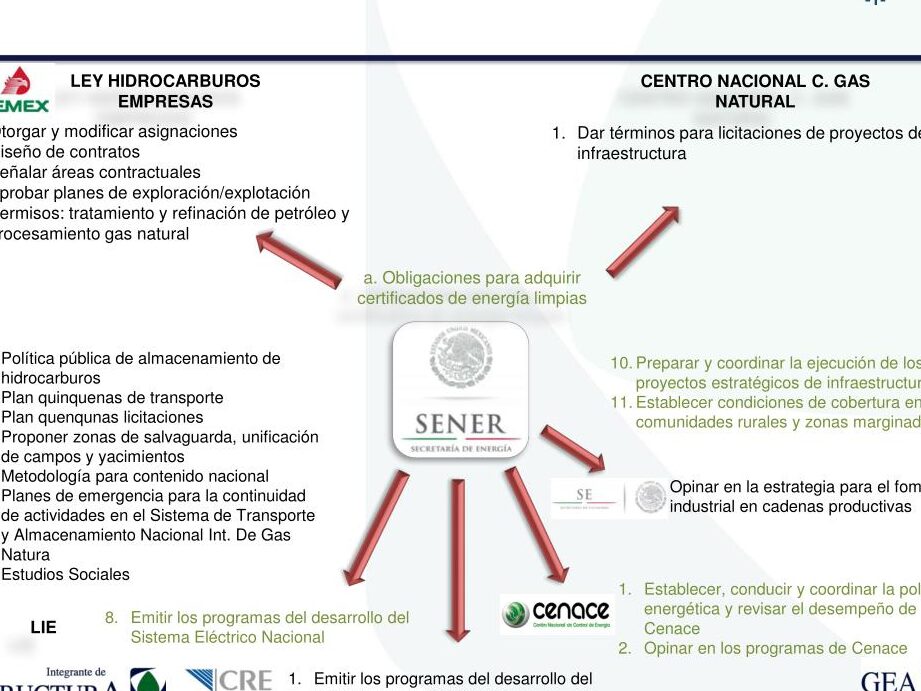 permiso de exploracion y explotacion de hidrocarburos en semarnat