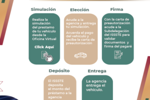 Préstamo de vehículos en el ISSSTE: requisitos y pasos a seguir