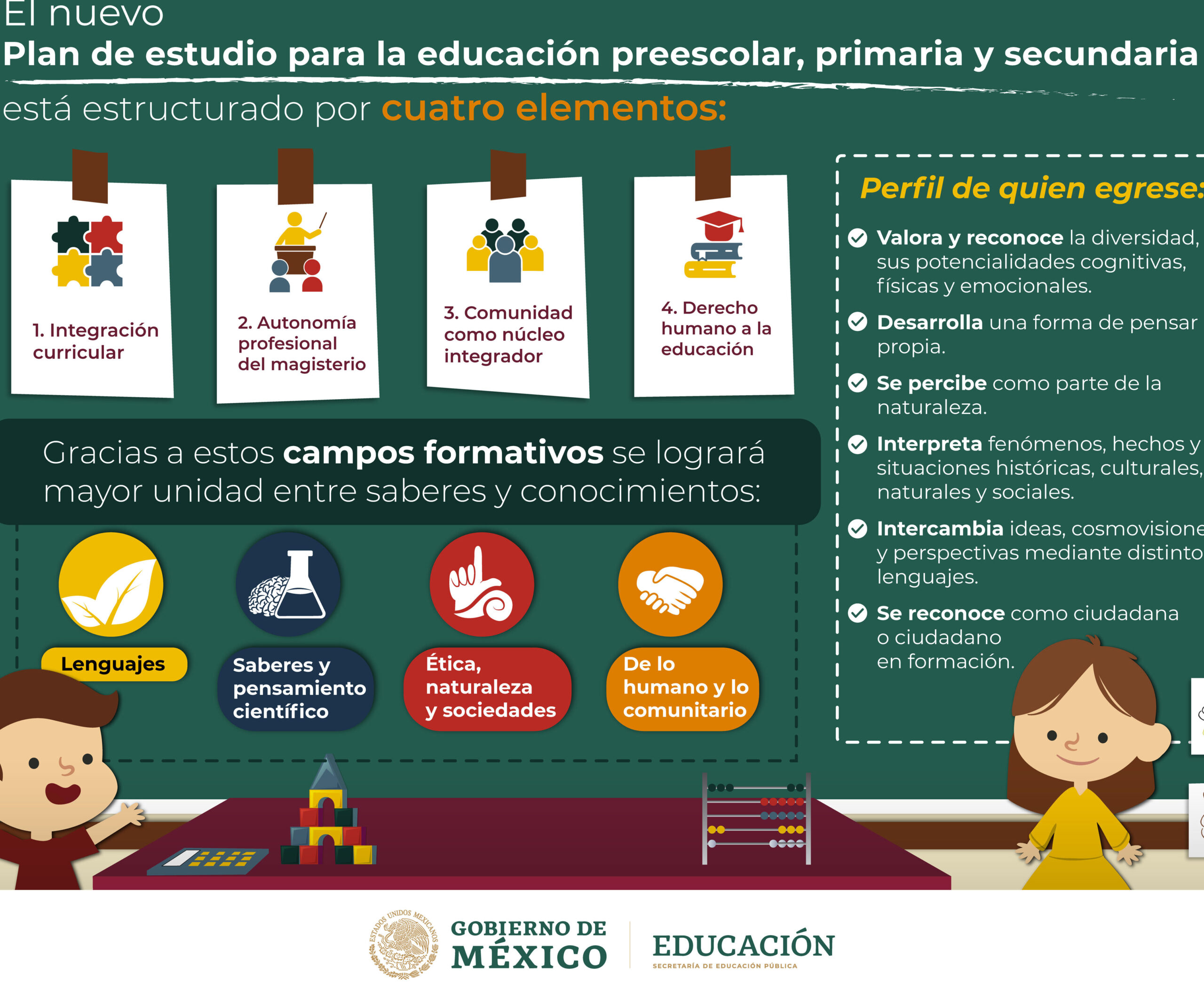 recursos de la sep para educacion inicial informacion sobre programas scaled