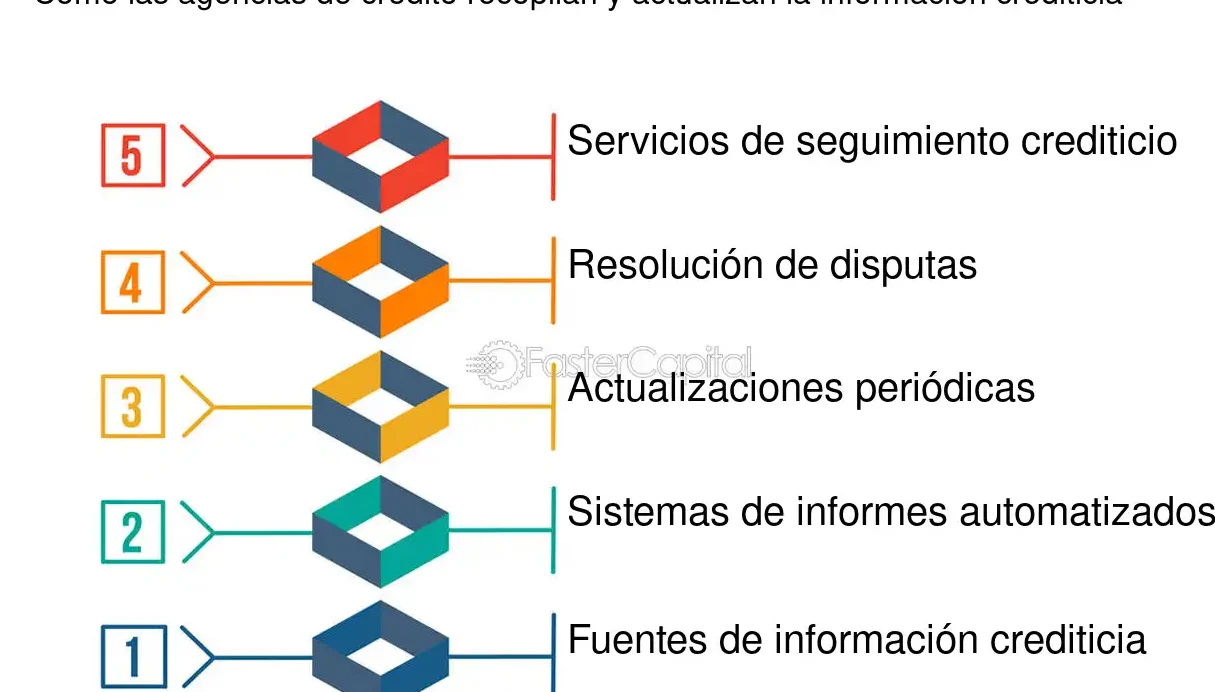 recursos para resolver disputas con el buro de credito informacion y ayuda disponibles