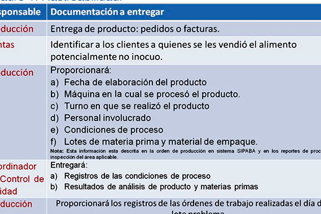 registro de productor de alimentos balanceados en senasica requisitos y proceso