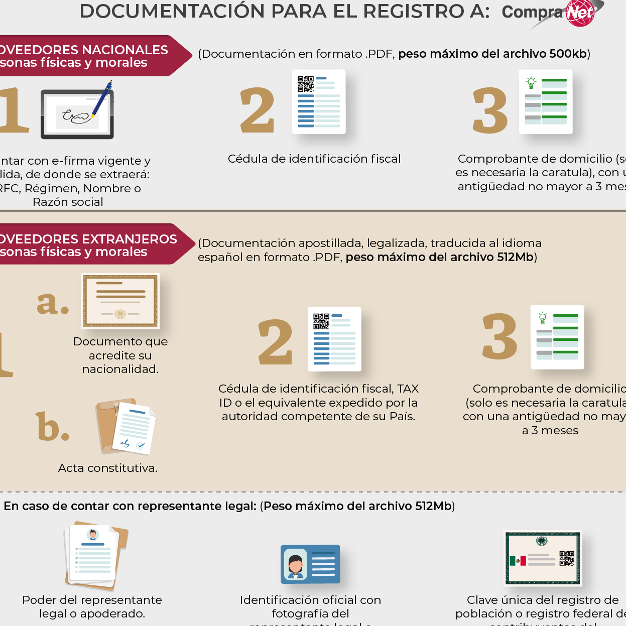 registro de proveedores del gobierno pasos y requisitos para la tarjeta