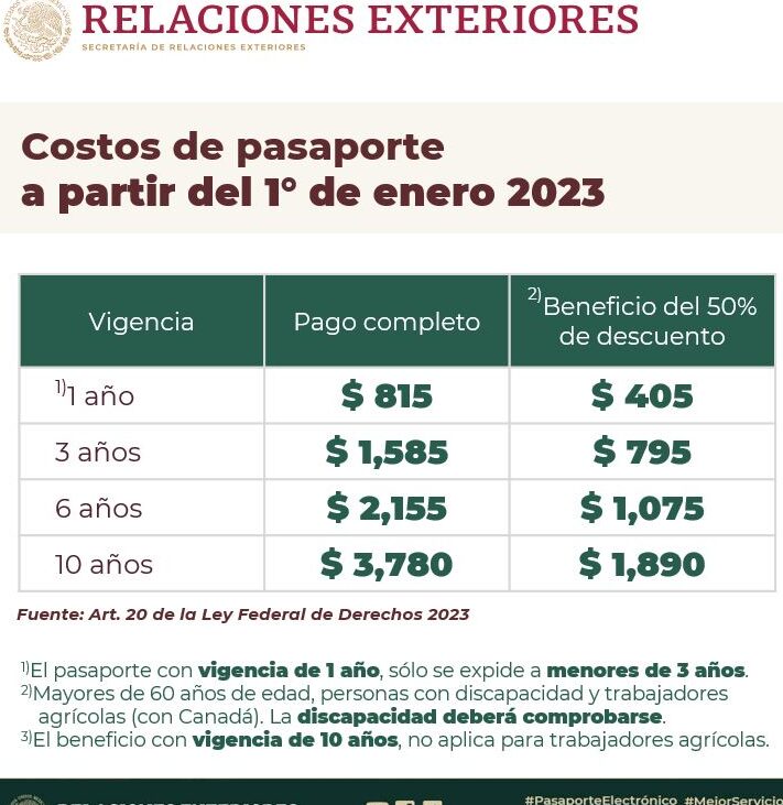 renovacion de pasaporte en aguascalientes guia completa