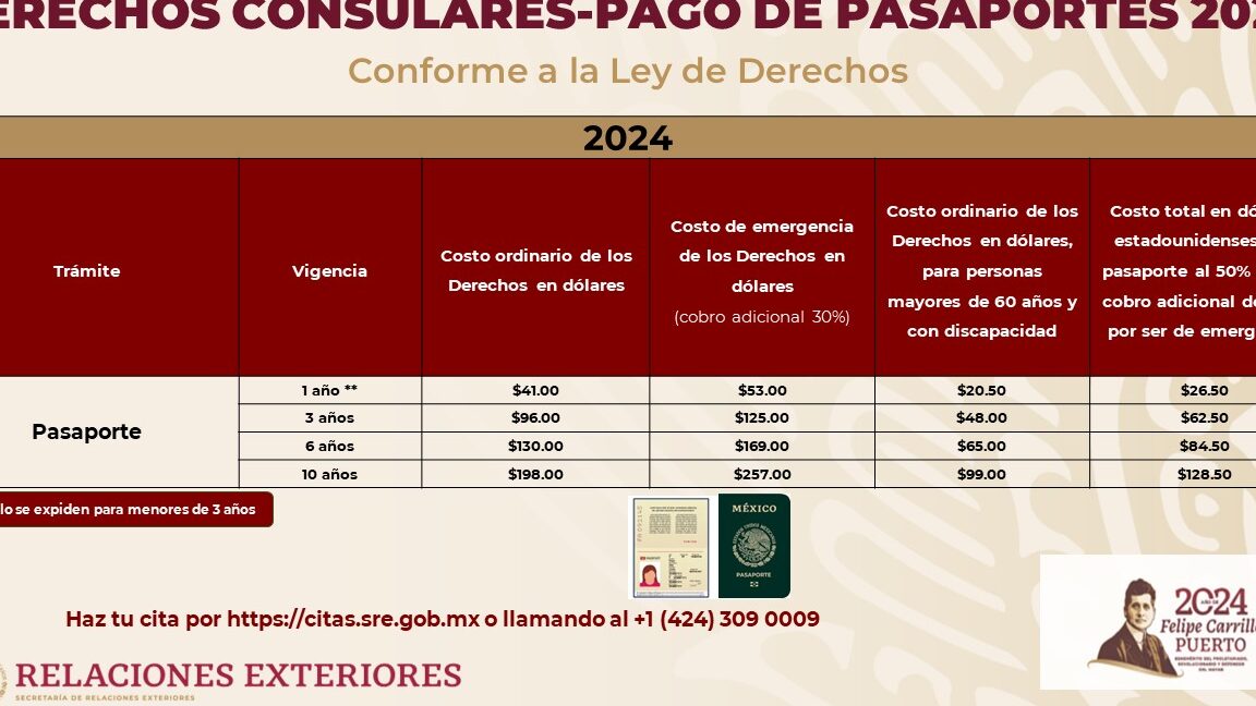 renovacion de pasaporte en juarez requisitos y tramites actualizados