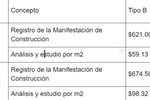 Requisitos para permiso de construcción en México