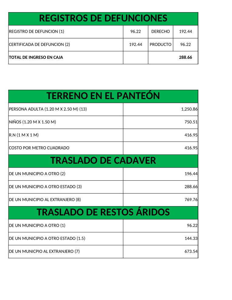 requisitos para registrar una defuncion todo lo que necesitas saber