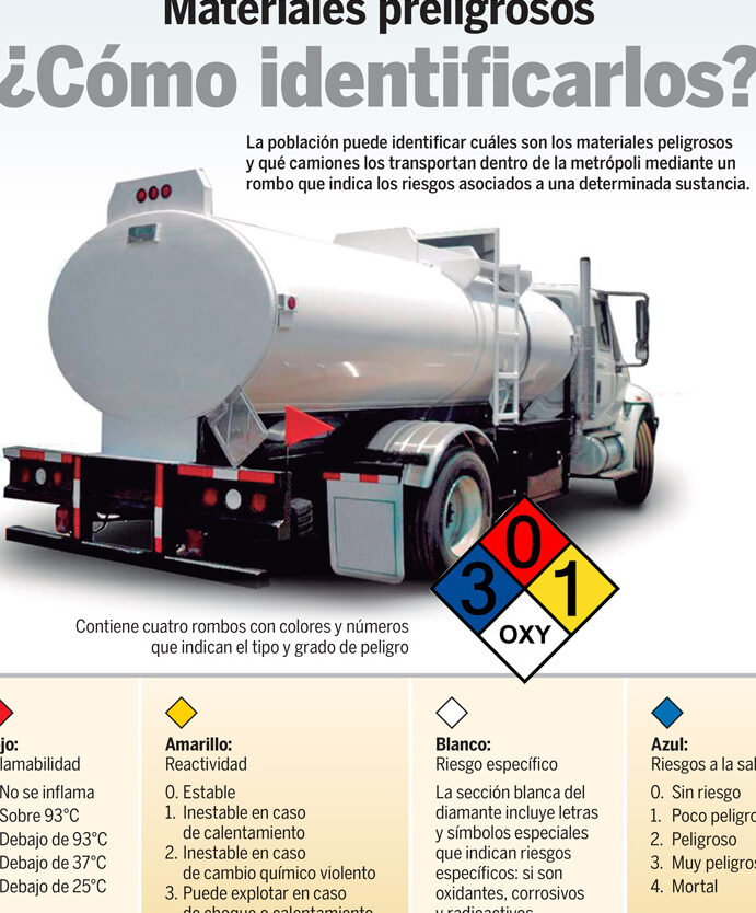 requisitos para transporte de mercancias peligrosas en