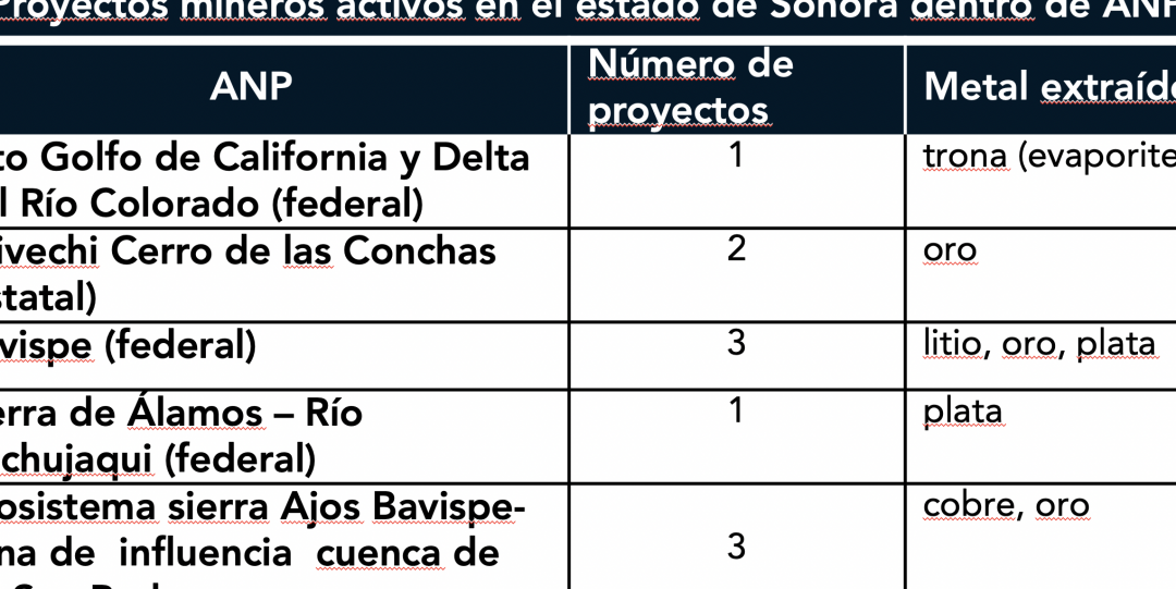 tarjeta de identificacion para mineros en areas protegidas de