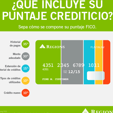 tasas de interes para prestamos con buen historial en buro de credito