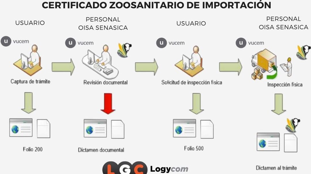 tramites para importacion de productos zoosanitarios en senasica