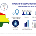 Apertura de negocios en La Paz: tramitología y regulaciones