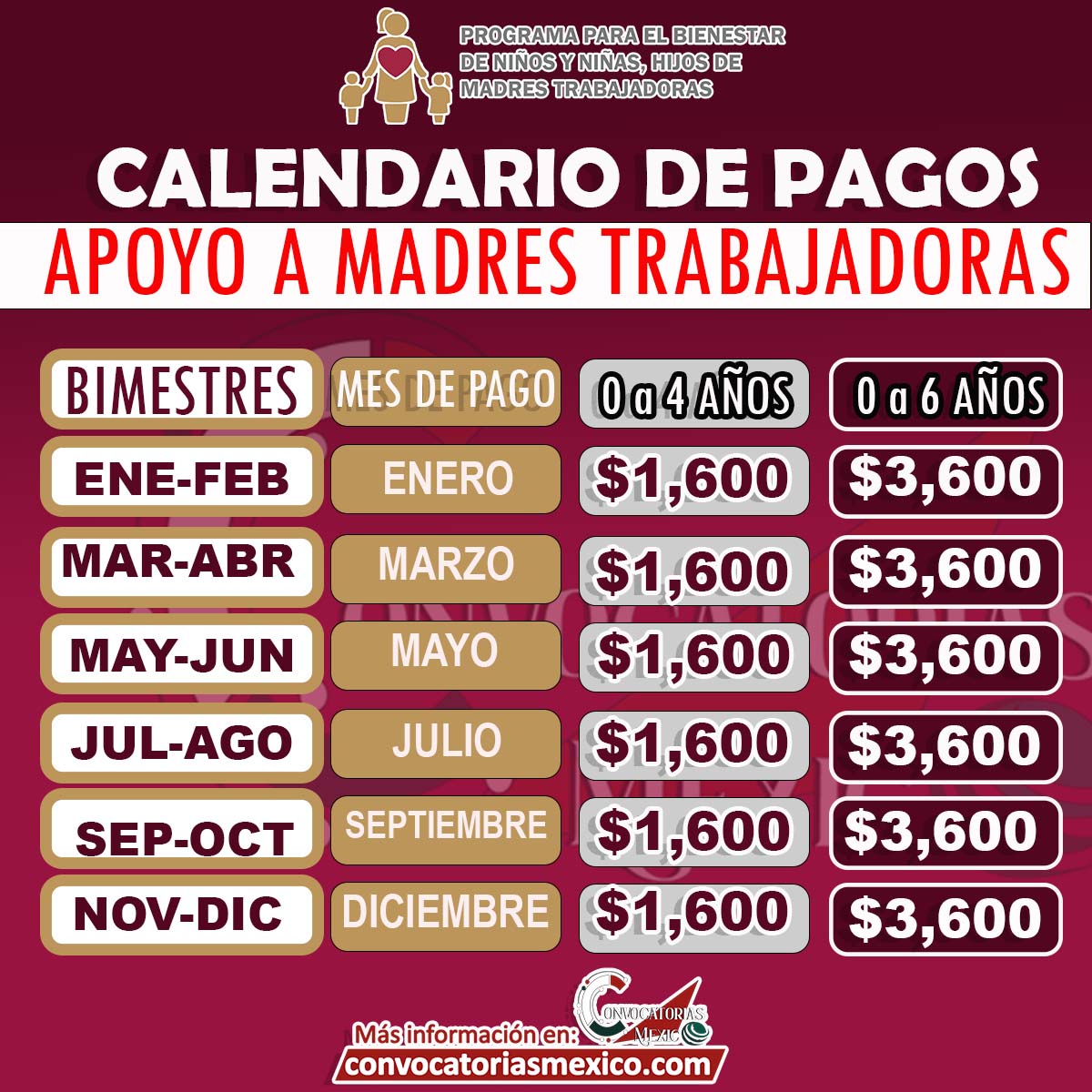 ≫ ¡Importante! CALENDARIO DE PAGOS BIENESTAR 2023 para Madres Solteras ✔️【 abril 2023】