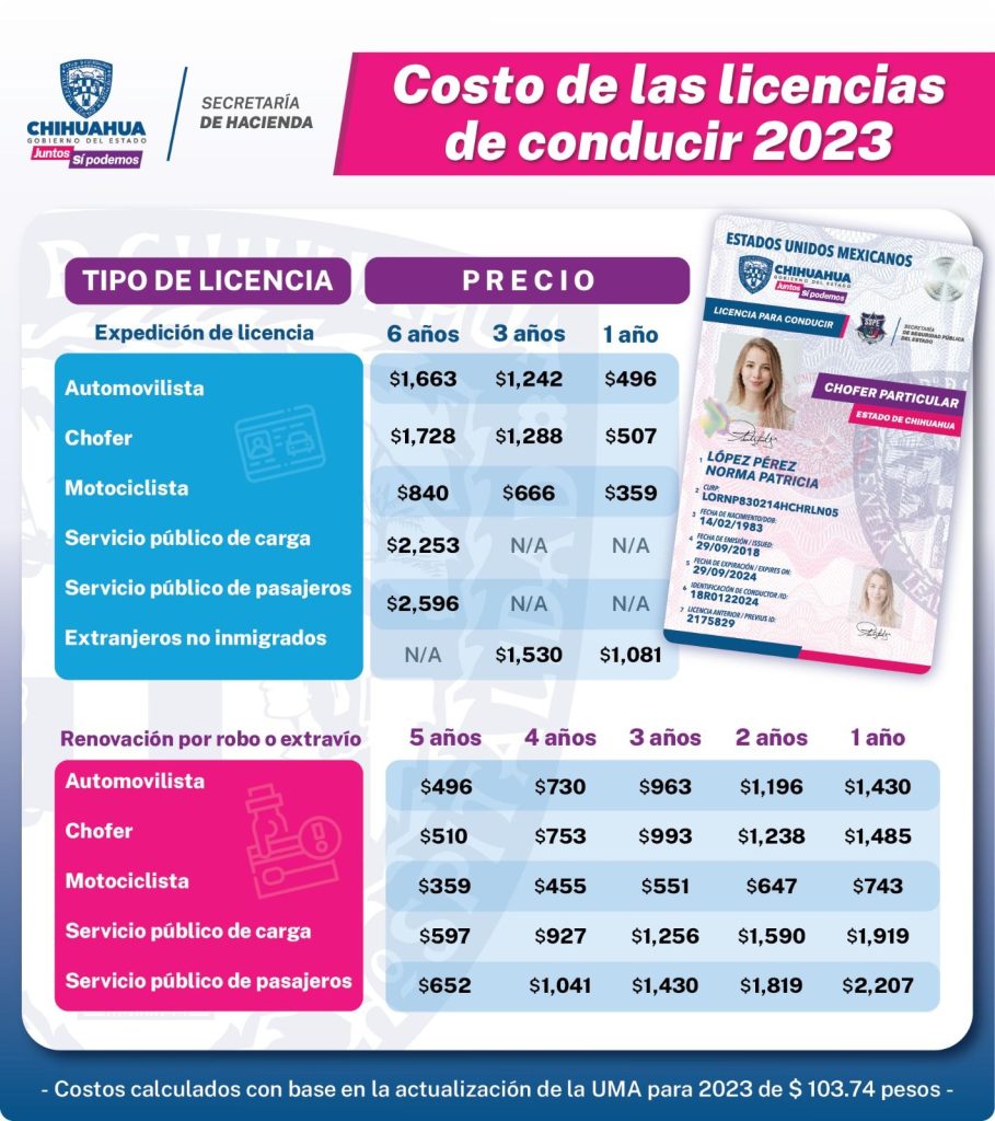 Licencia de Conducir en Chihuahua