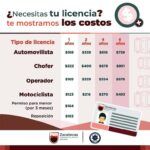 Licencia de Conducir en Zacatecas