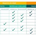 Renovación de pasaporte en Guadalajara: Requisitos y trámites